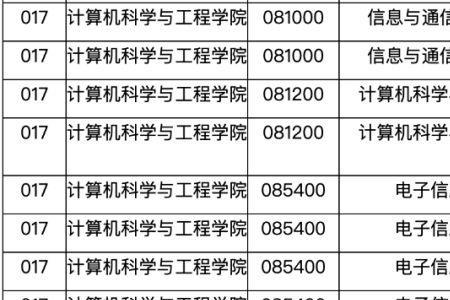 东北大学机械跨考计算机容易吗