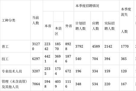 监测劳动力是什么意思