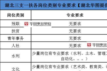 三支一扶和教招哪个好考