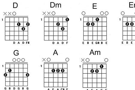 电吉他简化和弦按法
