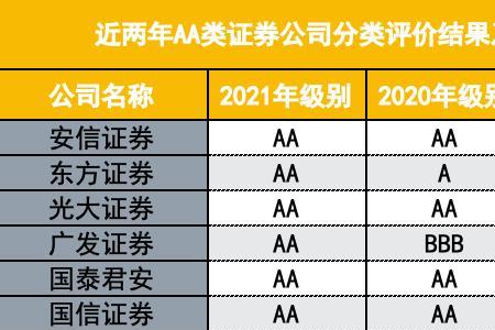 国信证券和光大证券哪个好