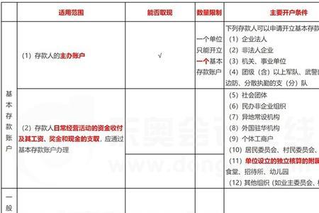 票据结算基础知识有哪些大全