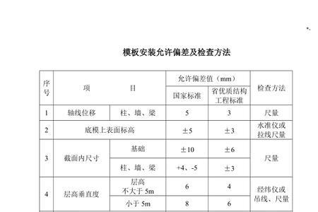 净含量允许正偏差范围