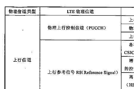 awgn信道是什么