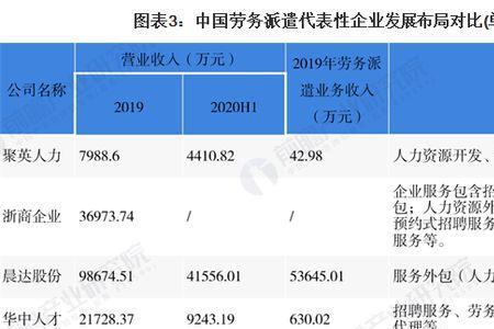 工地劳务派遣有发展前途吗