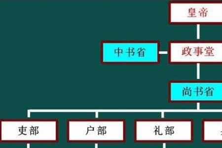 四种制度形式的特点及区别