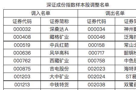 深证成指开盘时间