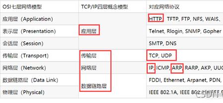 telnet使用tcp还是udp