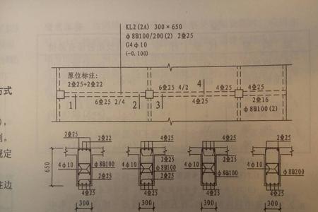 钢筋集中标注225+512是什么意思