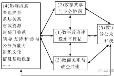 服从认同内化区别