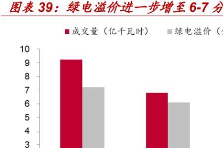 绿电和电力的区别