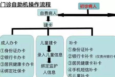 没有身份证怎么去医院体检