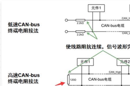 can通讯不加终端电阻的影响