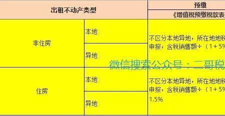 开票90扣是什么意思