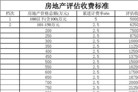 房产租赁评估费收取标准