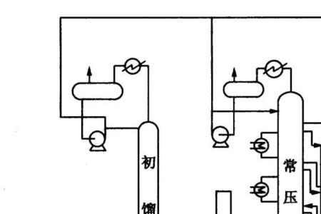 常压蒸馏原理