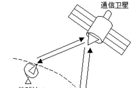 千和百之间用and连接吗