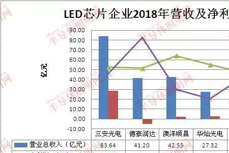 企业增长能力比率分析内容