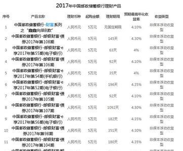 银行卡理财是什么意思