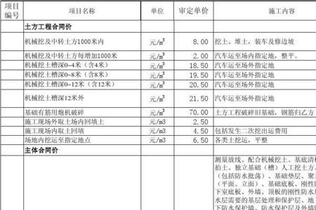 预算包干费什么意思