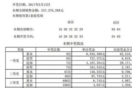 大乐透5+2追加投注5倍多少钱