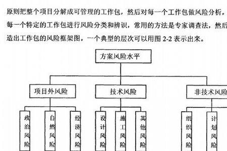 市场风险分析包括哪些方面