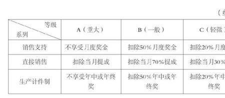 月度奖金和绩效奖金的区别