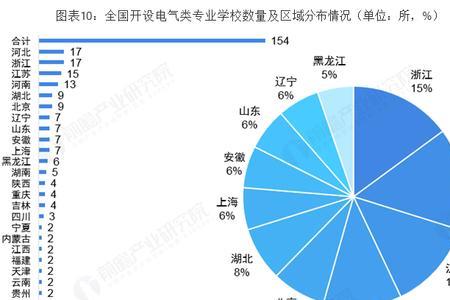 能源资源专业的就业方向