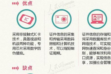 身份证注销掉微信还能用吗