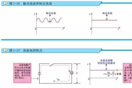 直流电和交流电怎么定义的