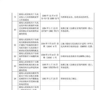 裁定和决定区别