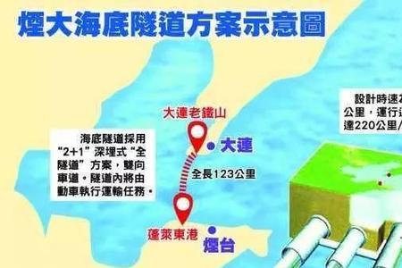 大连海底隧道起止图