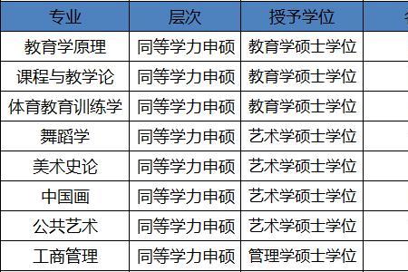 中职英语教师资格证通过率高吗