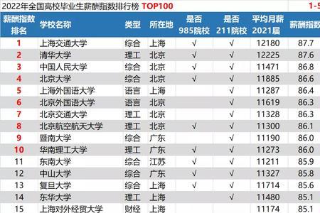 广西大学和北京工商大学比较