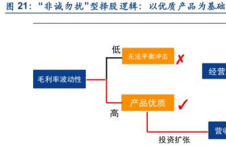 他趣盈利模式