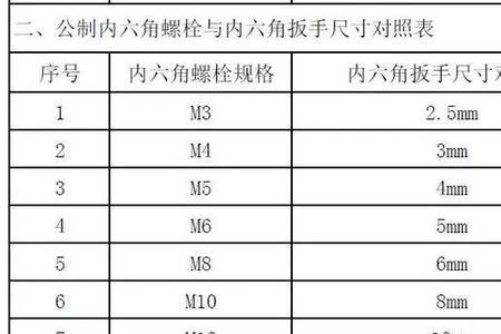 m10螺栓剪切力多大