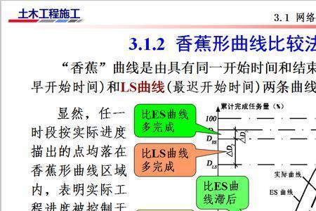 雷氏对比法是什么