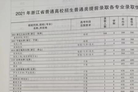 北大提前批是什么意思