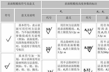 表面粗糙度计算公式