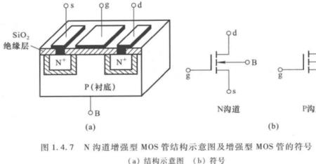 场效应管从结构上可分为两大类