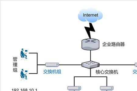 星形拓扑结构图