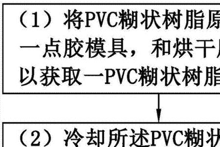 树脂胶太稀了怎么办