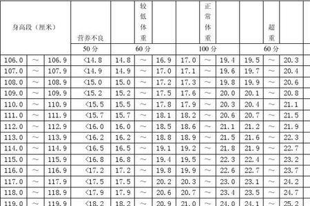 176身高标准体重是多少女生