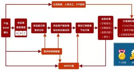 采购在公司是什么样的角色