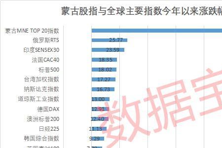 1到20翻倍加起来等于多少