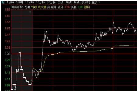 股票发出观望信号是啥意思