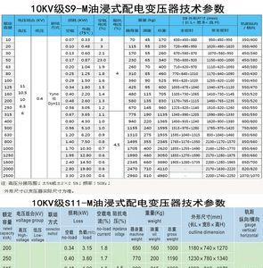 2500kva变压器空载损耗是多少