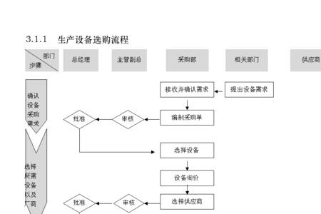 外资到账流程