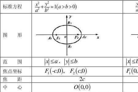 椭圆的解析式