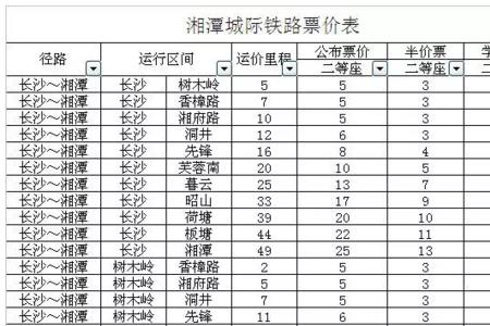 长沙至湘潭城际地铁时间表